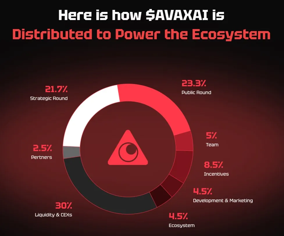 Avalanche AI (AVAXAI) - All information about Avalanche AI ICO (Token Sale)  - ICO Drops