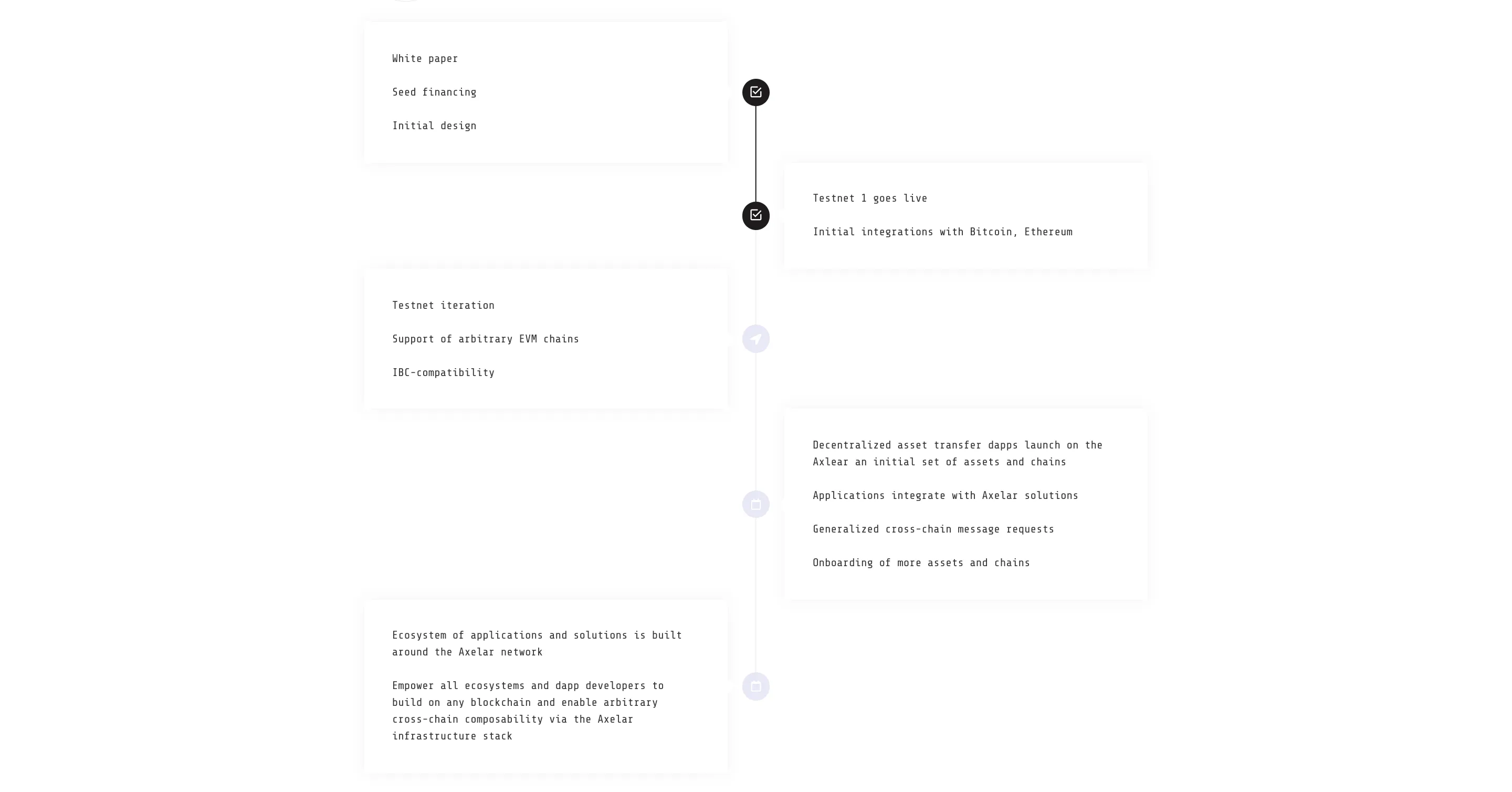 Axelar (AXL) - All information about Axelar ICO (Token Sale) - ICO Drops