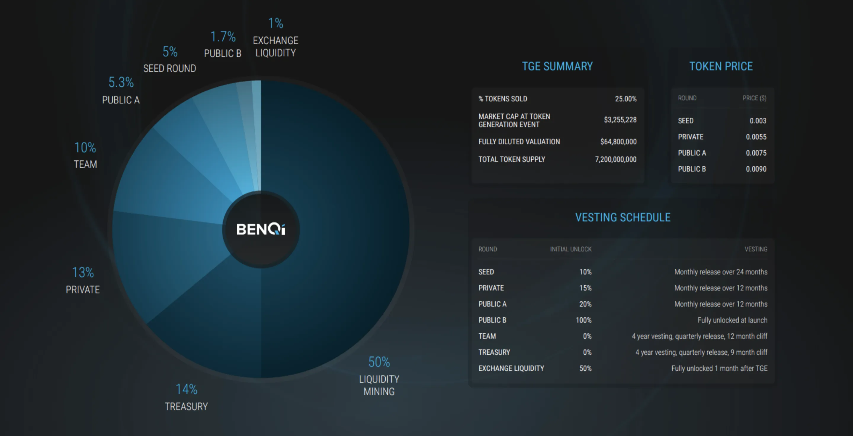 BENQI (QI) - All information about BENQI ICO (Token Sale) - ICO Drops
