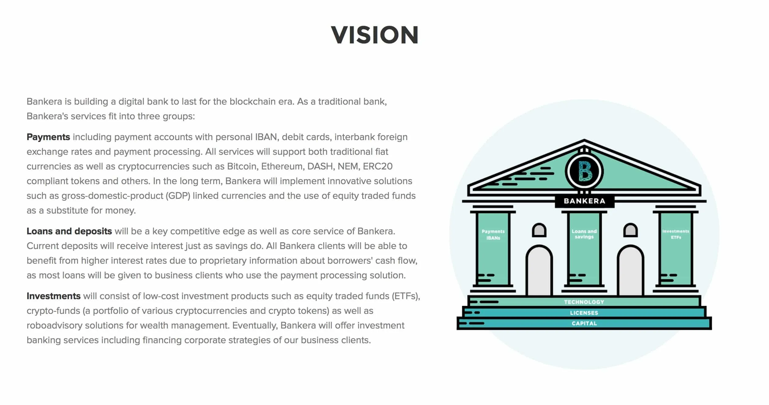 Bankera (BNK) - All information about Bankera ICO (Token Sale) - ICO Drops