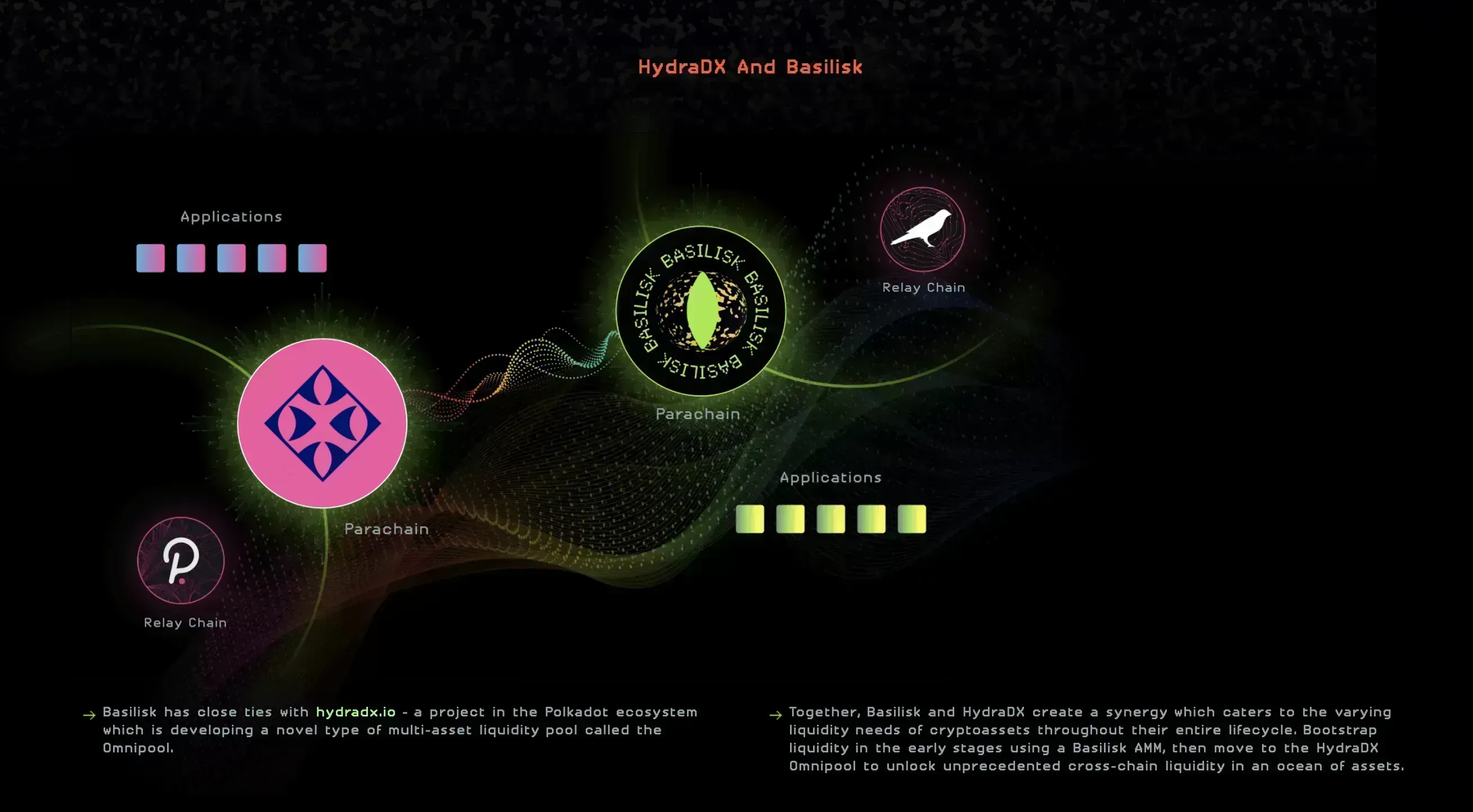 Basilisk (BSX) - All information about Basilisk ICO (Token Sale) - ICO Drops