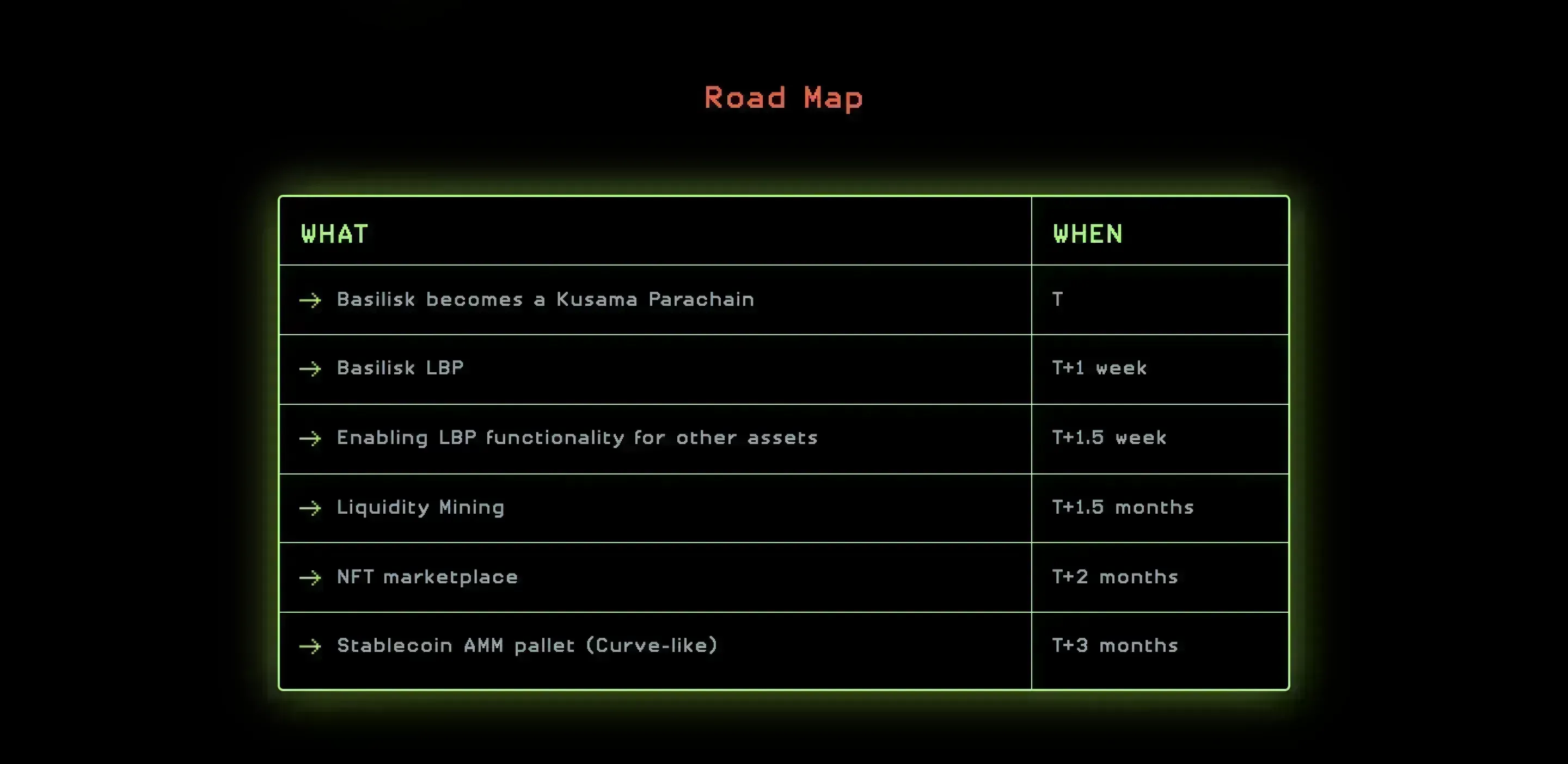 Basilisk (BSX) - All information about Basilisk ICO (Token Sale) - ICO Drops