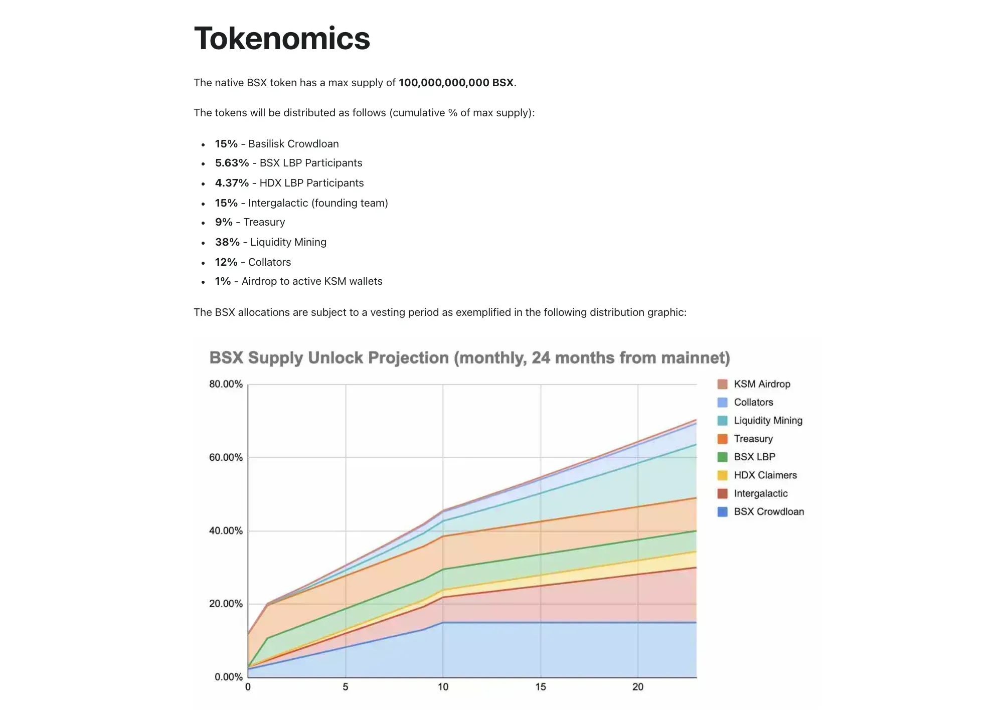 Basilisk (BSX) - All information about Basilisk ICO (Token Sale) - ICO Drops