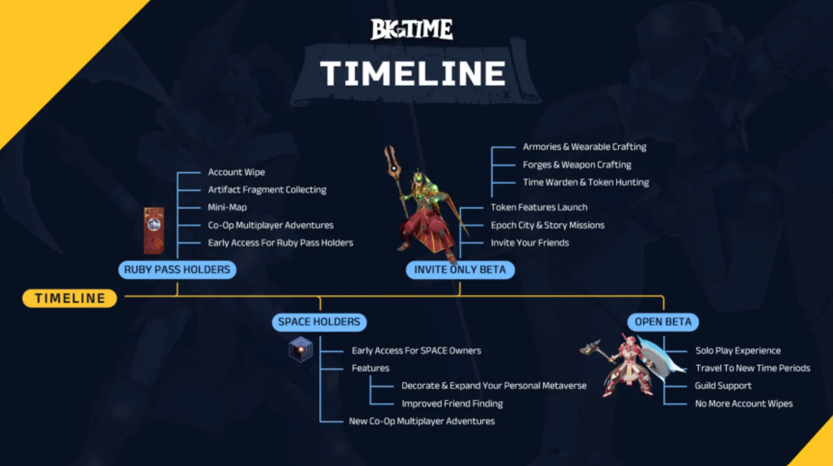 Big Time - All information about Big Time ICO (Token Sale) - ICO Drops