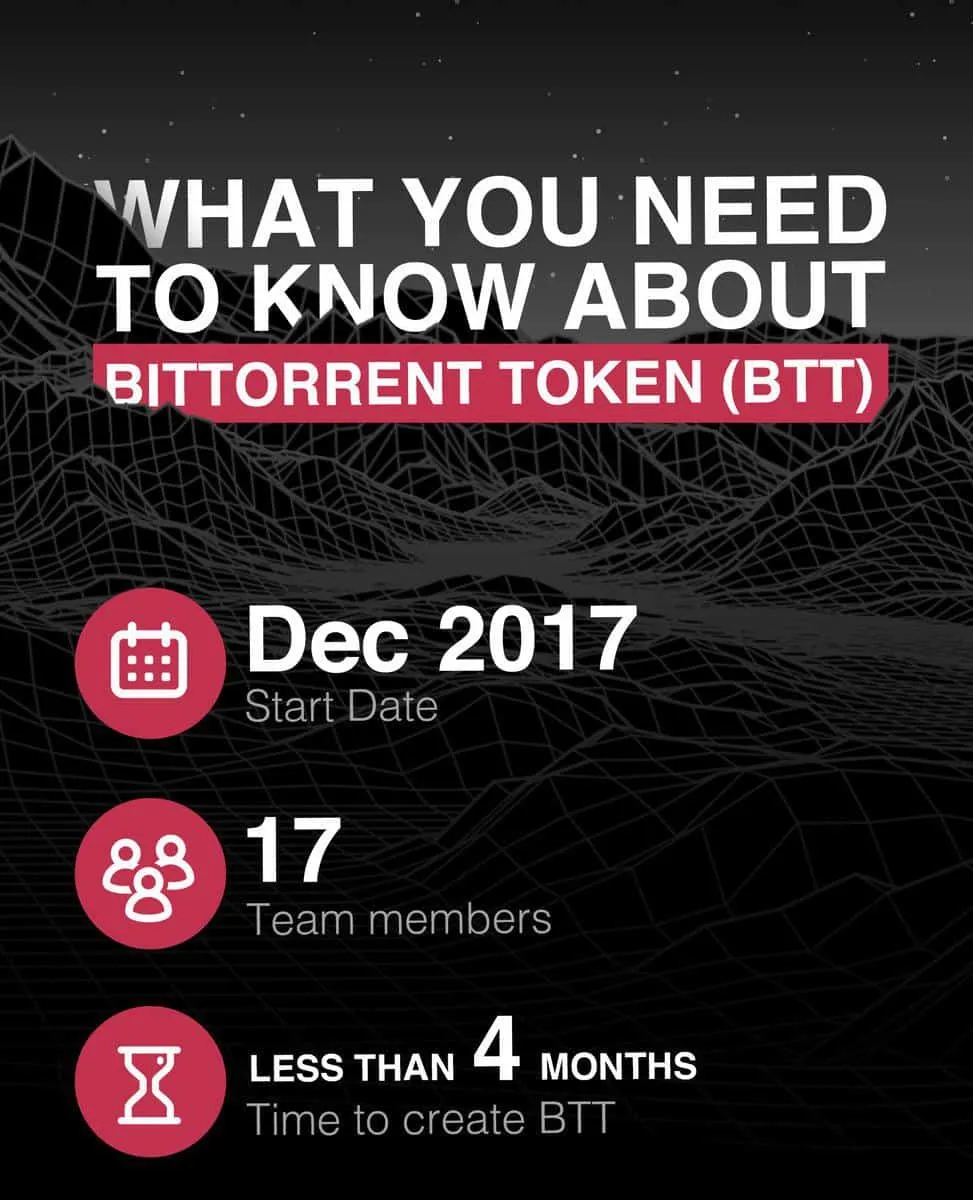 BitTorrent (BTT) - All information about BitTorrent ICO (Token Sale) - ICO  Drops