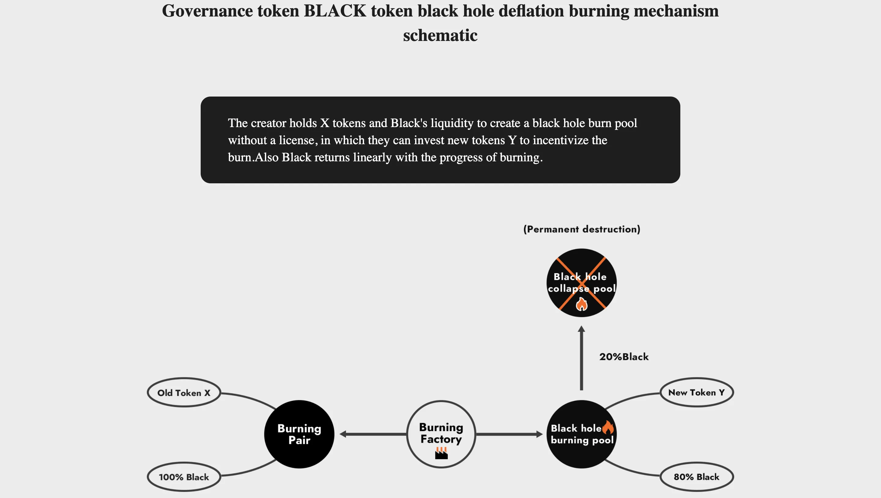 BlackHole Protocol (BLACK) - All information about BlackHole Protocol ICO  (Token Sale) - ICO Drops