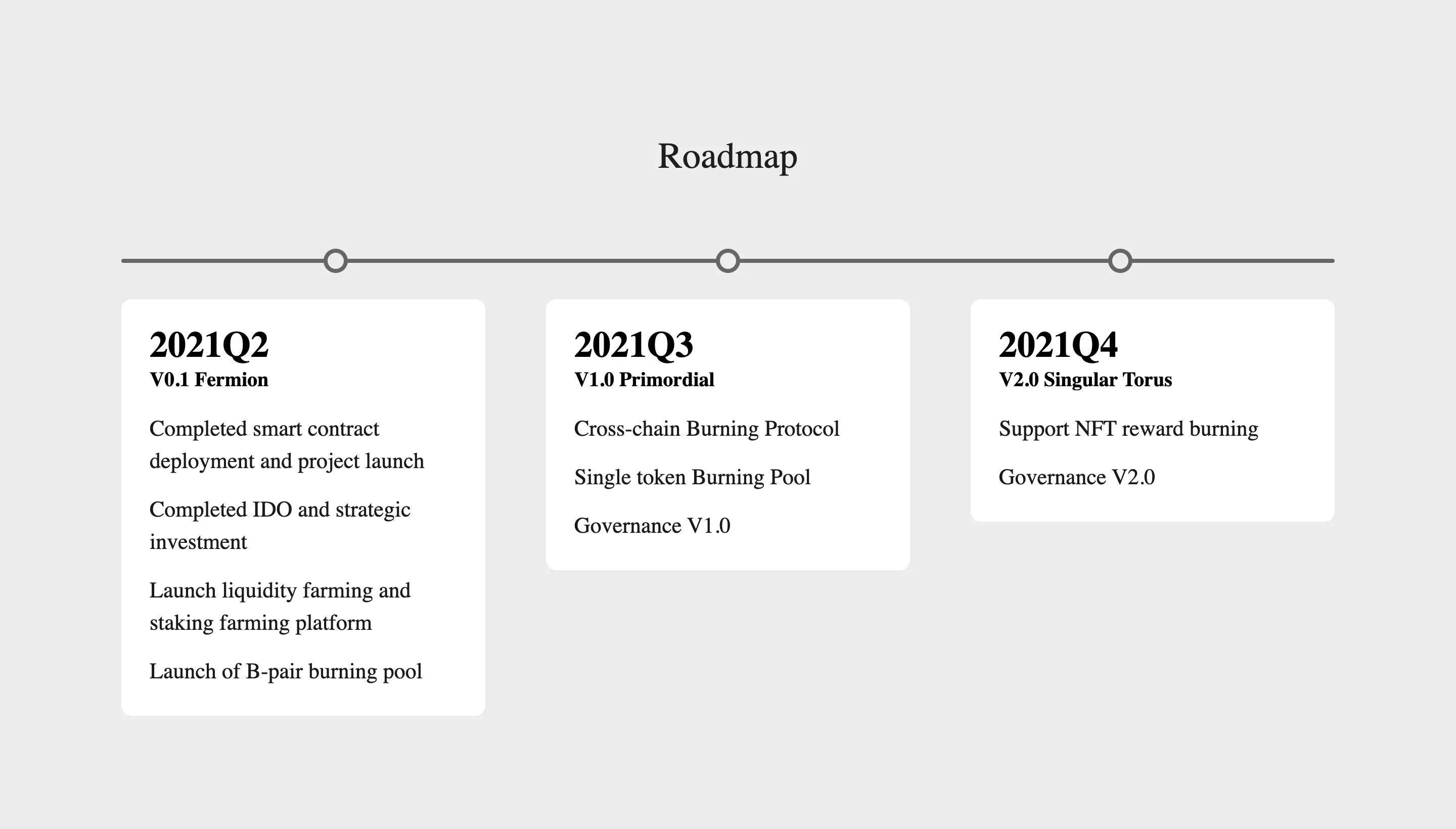 BlackHole Protocol (BLACK) - All information about BlackHole Protocol ICO  (Token Sale) - ICO Drops