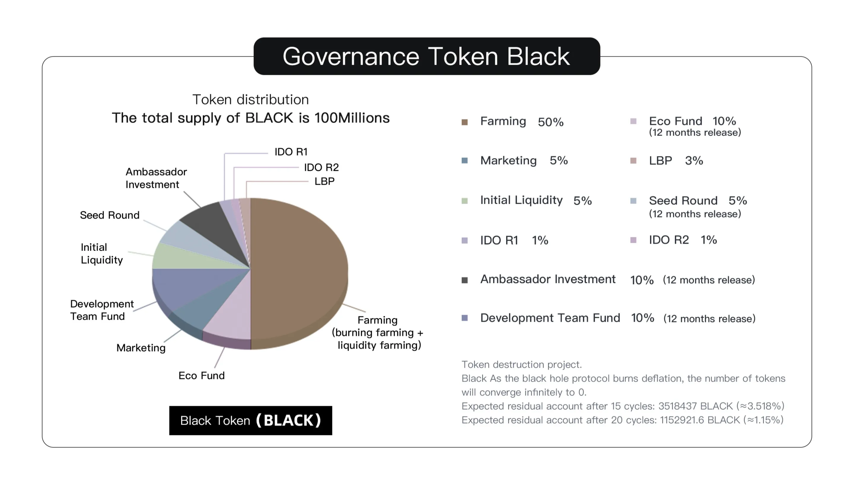 BlackHole Protocol (BLACK) - All information about BlackHole Protocol ICO  (Token Sale) - ICO Drops