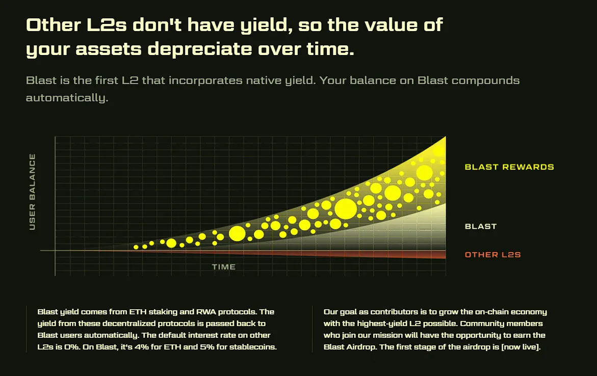 Blast (BLAST) - All information about Blast ICO (Token Sale) - ICO Drops