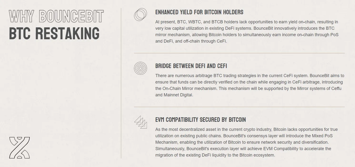 BounceBit (BB) - All information about BounceBit ICO (Token Sale) - ICO  Drops