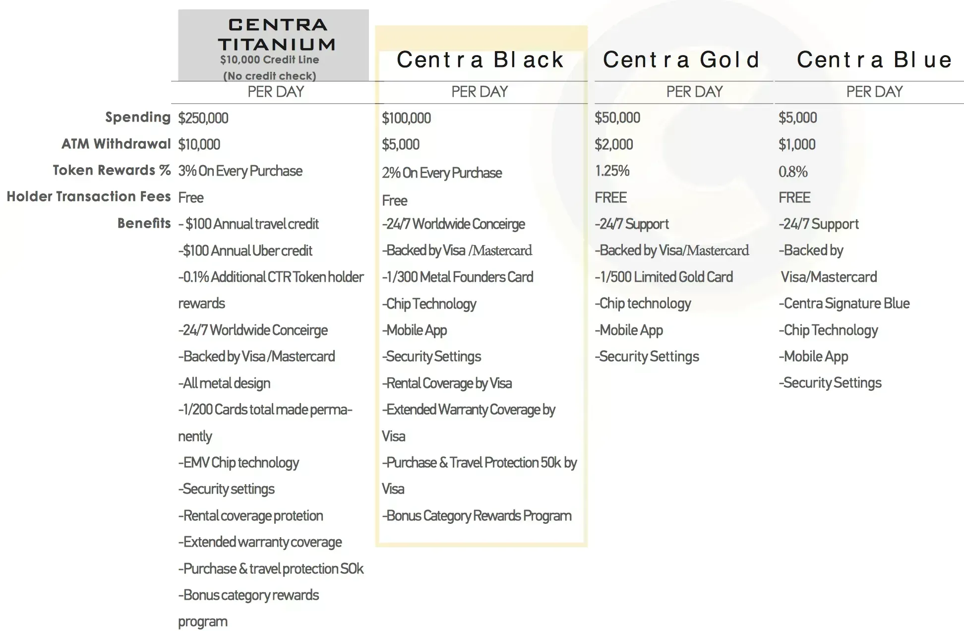 Centra (CTR) - All information about Centra ICO (Token Sale) - ICO Drops