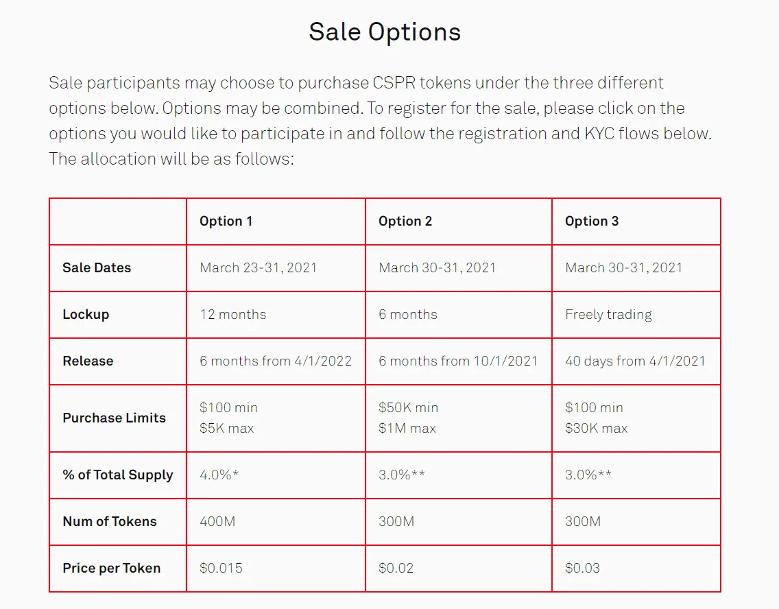 Casper (CSPR) - All information about Casper ICO (Token Sale) - ICO Drops