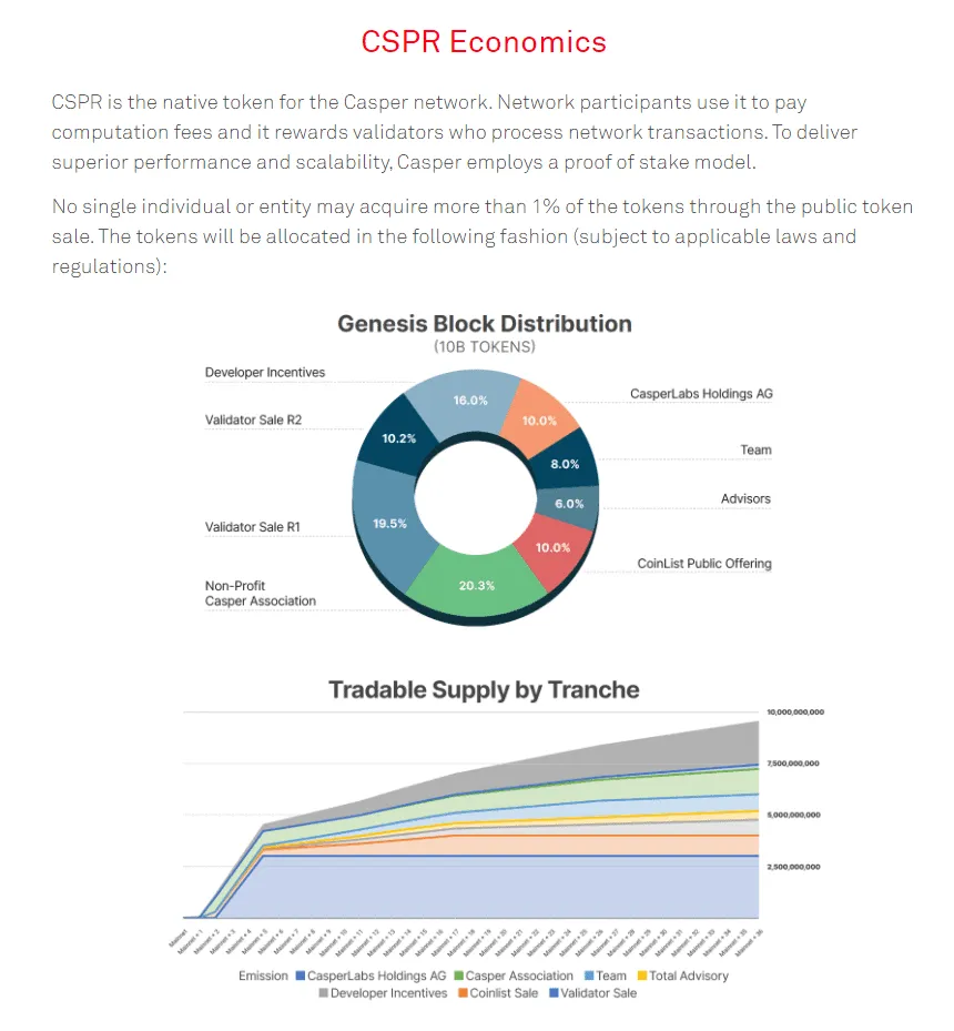 Casper (CSPR) - All information about Casper ICO (Token Sale) - ICO Drops