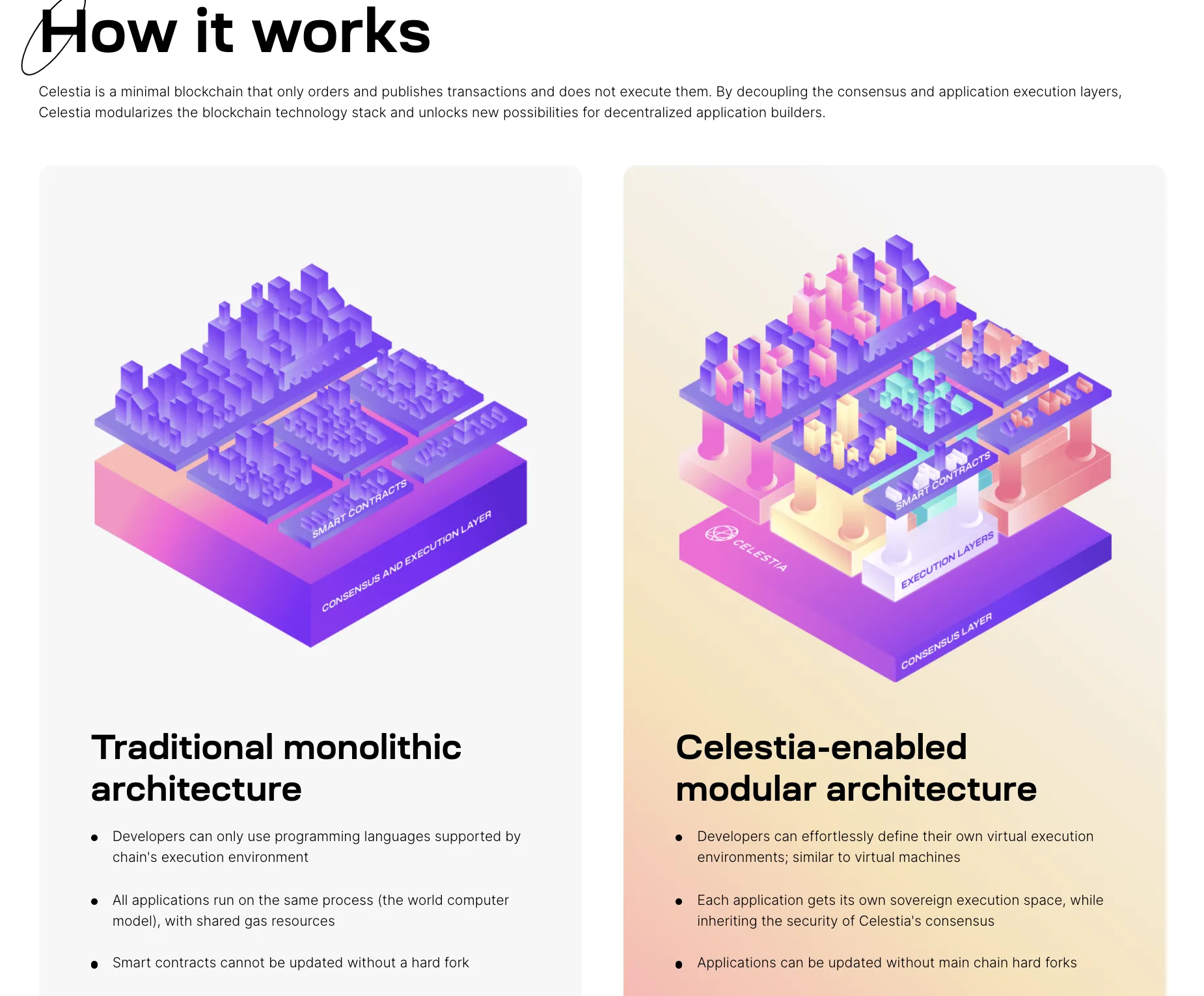 Celestia (TIA) - All information about Celestia ICO (Token Sale) - ICO Drops