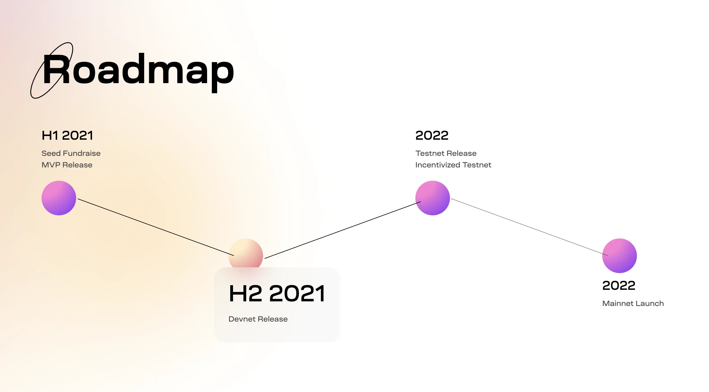 Celestia (TIA) - All information about Celestia ICO (Token Sale) - ICO Drops