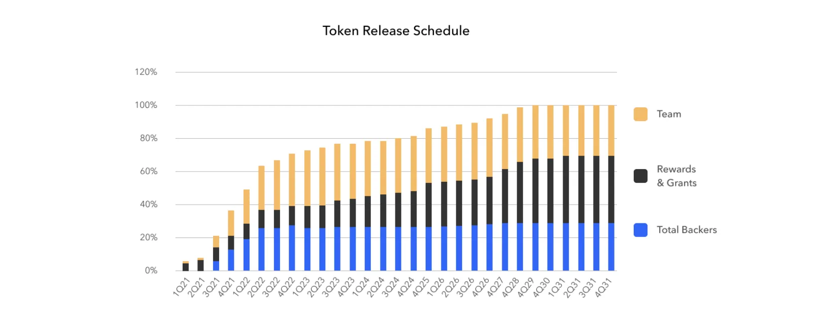 Centrifuge (CFG) - All information about Centrifuge ICO (Token Sale) - ICO  Drops