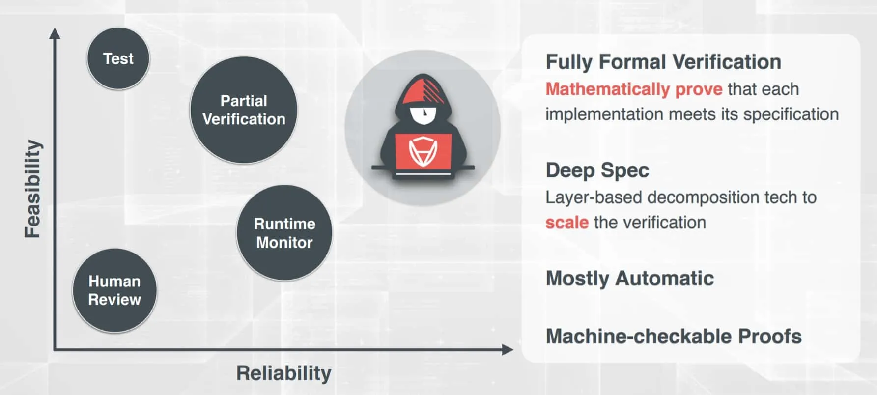 CertiK (CTK) - All information about CertiK ICO (Token Sale) - ICO Drops