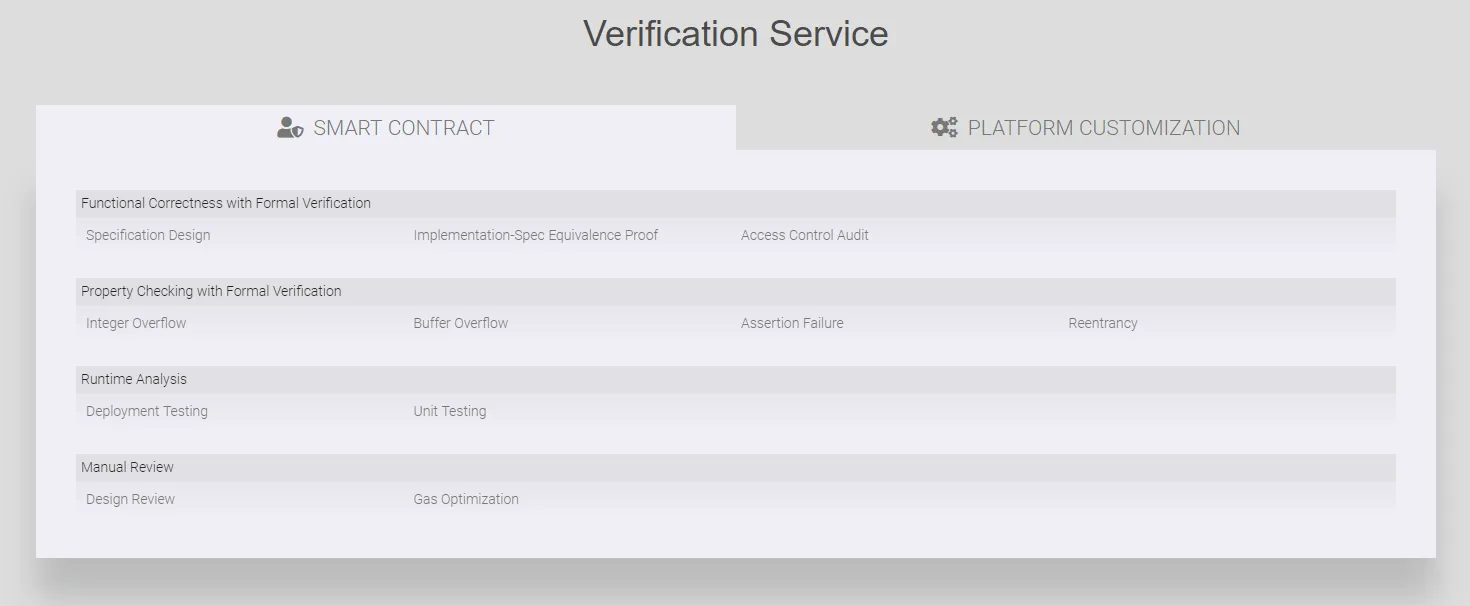 CertiK (CTK) - All information about CertiK ICO (Token Sale) - ICO Drops