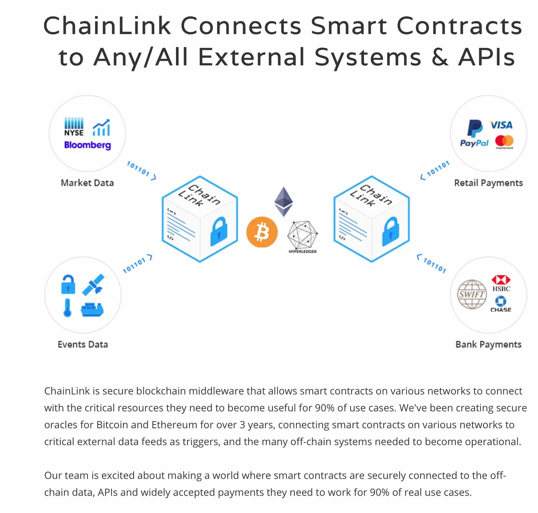 ChainLink (LINK) - All information about ChainLink ICO (Token Sale) - ICO  Drops