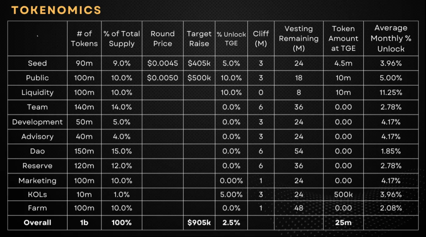 ChainGPT (CGPT) - All information about ChainGPT ICO (Token Sale) - ICO  Drops