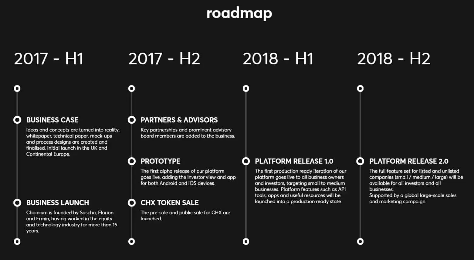 Own (CHX) - All information about Own ICO (Token Sale) - ICO Drops