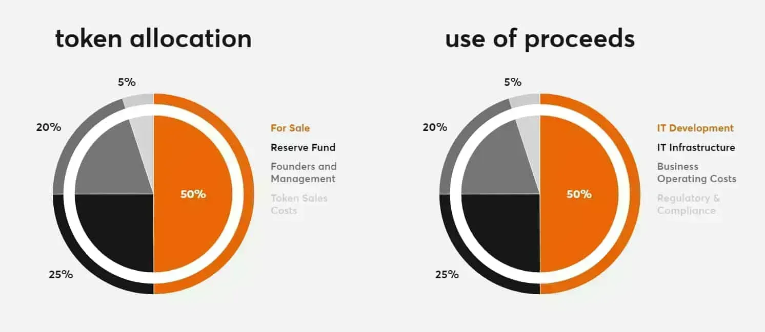 Own (CHX) - All information about Own ICO (Token Sale) - ICO Drops