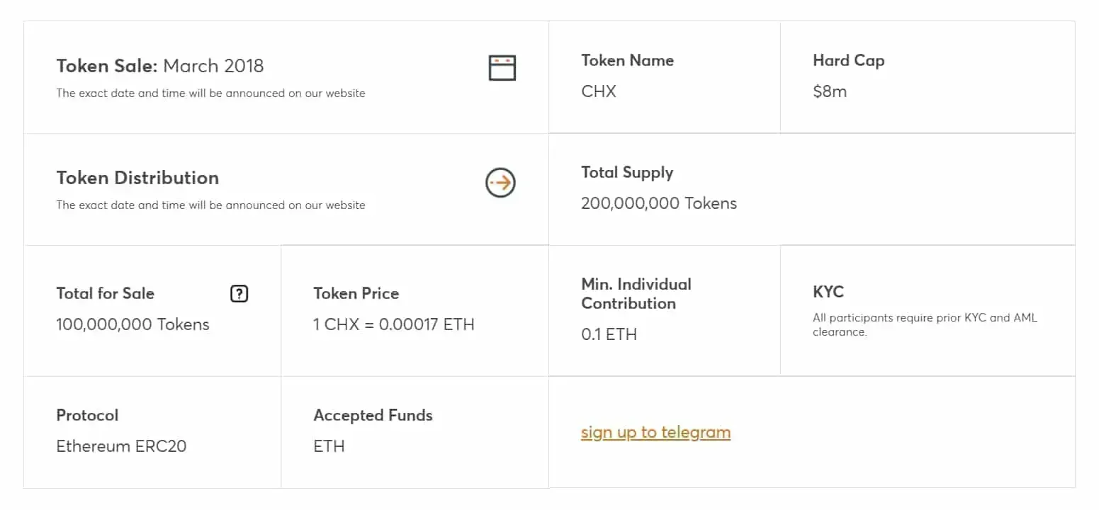 Own (CHX) - All information about Own ICO (Token Sale) - ICO Drops
