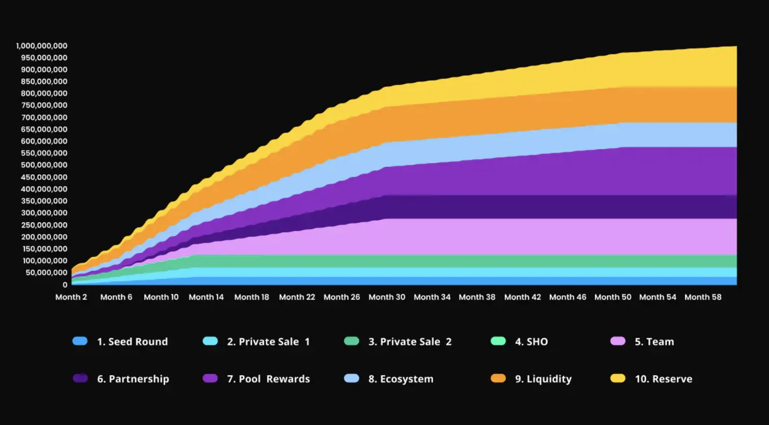 Clearpool (CPOOL) - All information about Clearpool ICO (Token Sale) - ICO  Drops