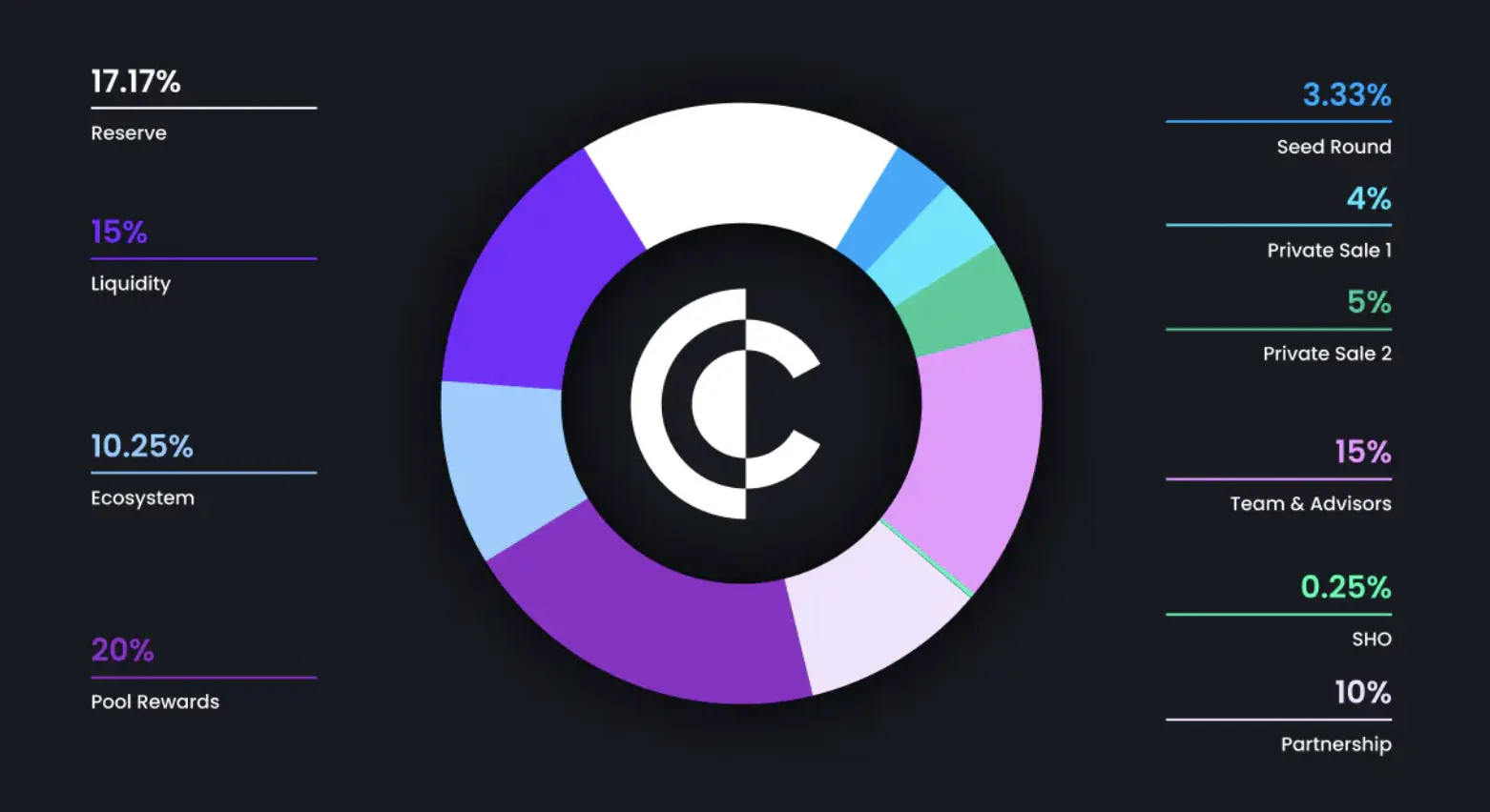 Clearpool (CPOOL) - All information about Clearpool ICO (Token Sale) - ICO  Drops