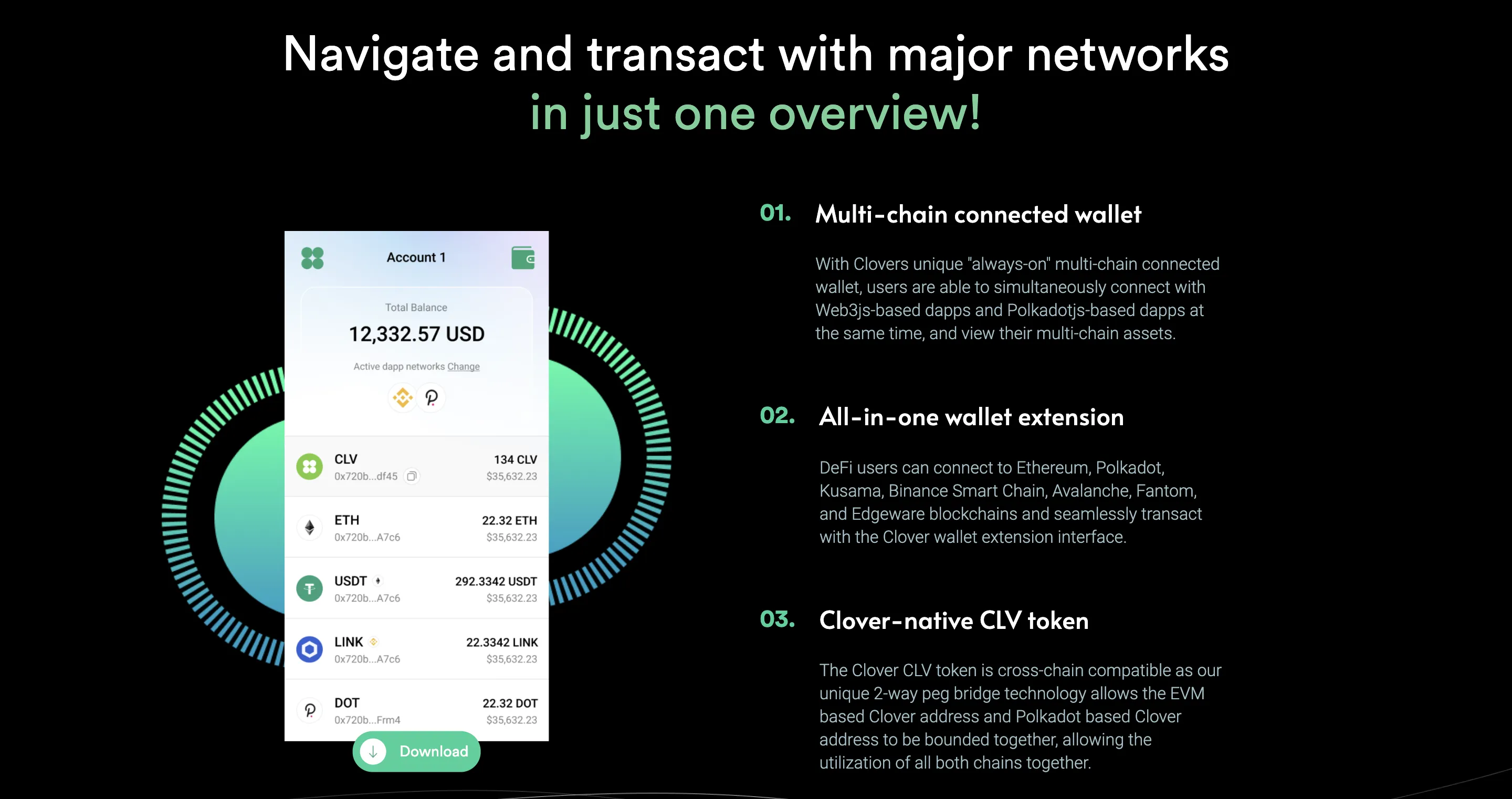CLV (CLV) - All information about CLV ICO (Token Sale) - ICO Drops