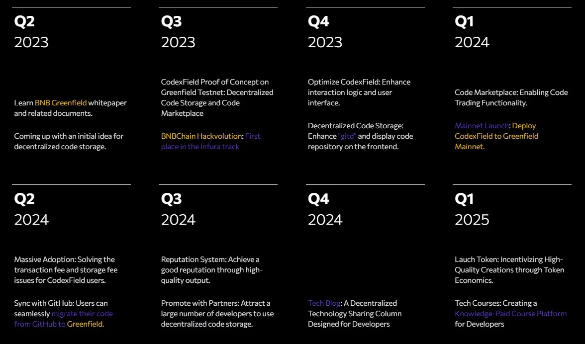CodexField - All information about CodexField ICO (Token Sale) - ICO Drops