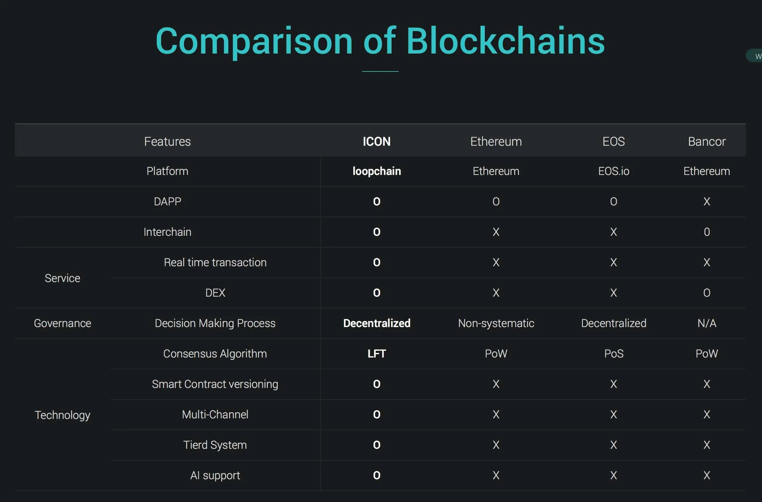 ICON (ICX) - All information about ICON ICO (Token Sale) - ICO Drops