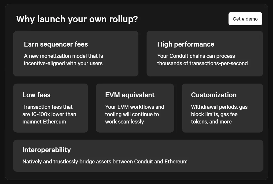 Conduit - All information about Conduit ICO (Token Sale) - ICO Drops