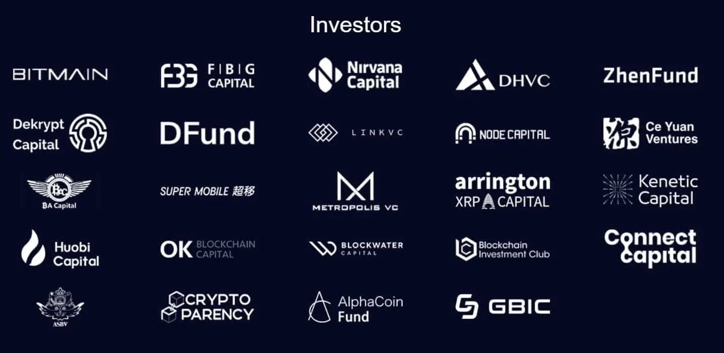 Cortex crypto price (95) foto