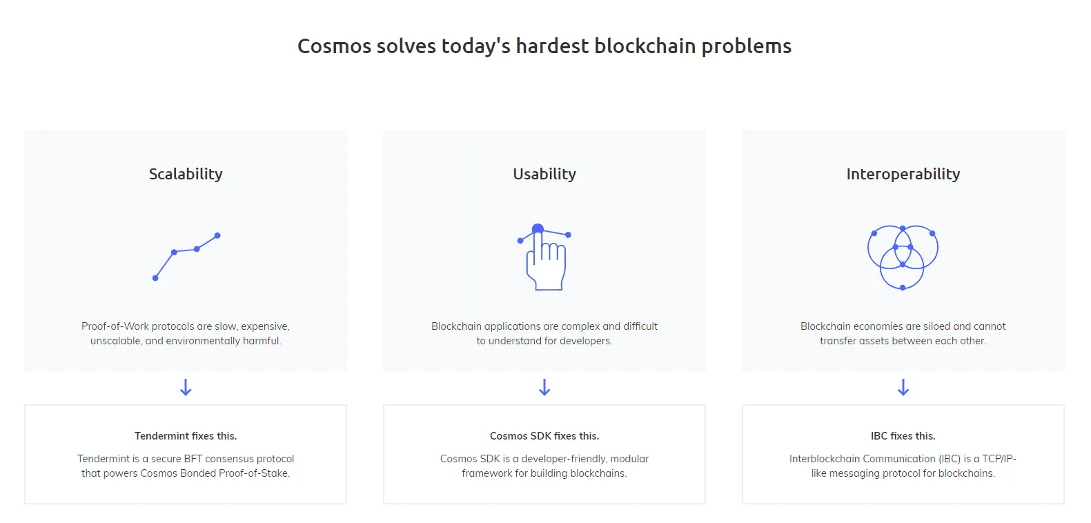 Cosmos (ATOM) - All information about Cosmos ICO (Token Sale) - ICO Drops