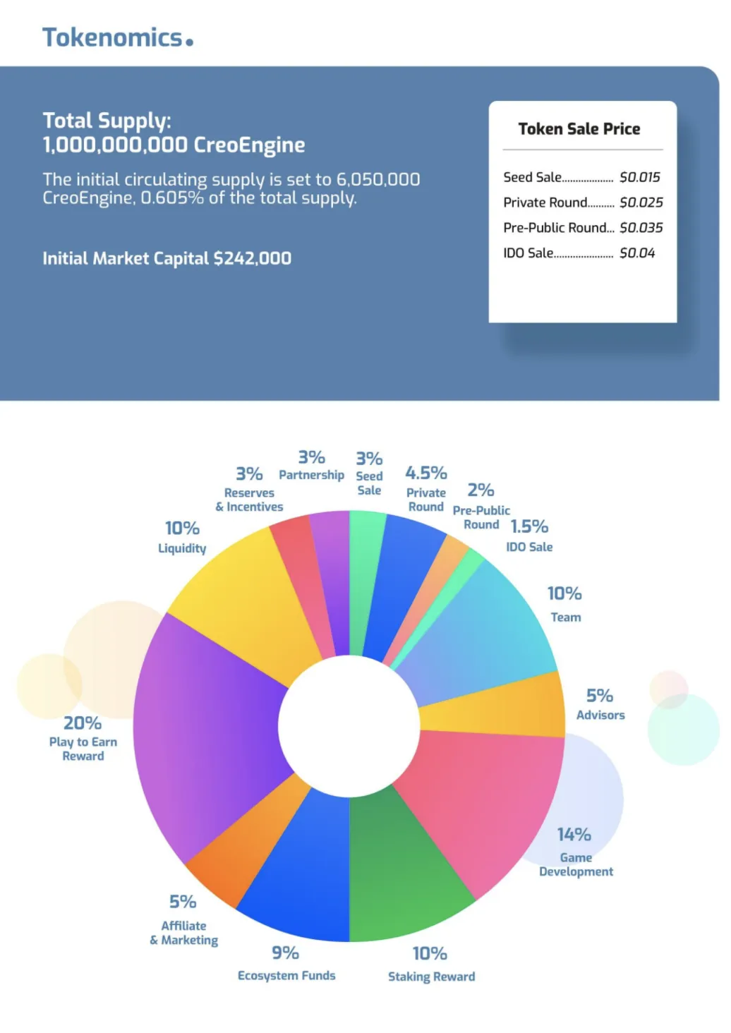 Creo Engine (CREO) - All information about Creo Engine ICO (Token Sale) -  ICO Drops