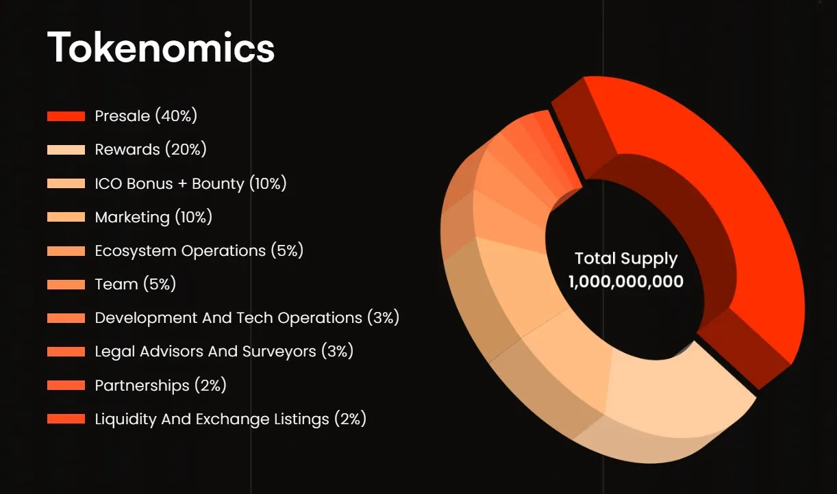 Crudo Protocol (CRUDO) - All information about Crudo Protocol ICO (Token  Sale) - ICO Drops
