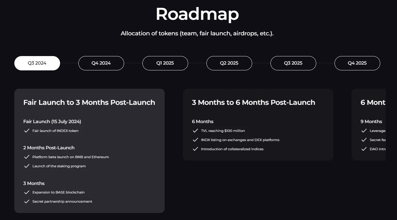 CryptoIndex (INDX) - All information about CryptoIndex ICO (Token Sale) -  ICO Drops