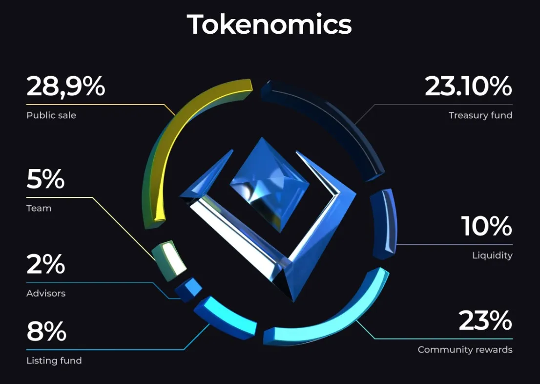 CryptoIndex (INDX) - All information about CryptoIndex ICO (Token Sale) -  ICO Drops