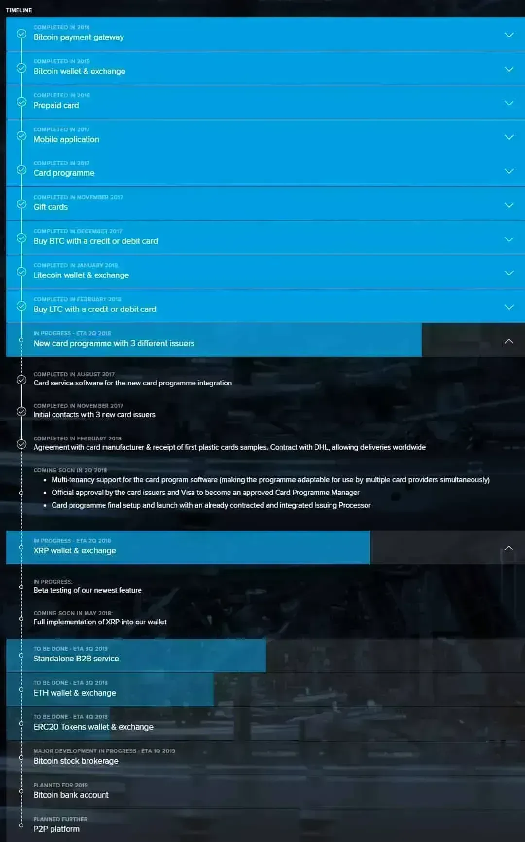 CryptoPay (CPAY) - All information about CryptoPay ICO (Token Sale) - ICO  Drops
