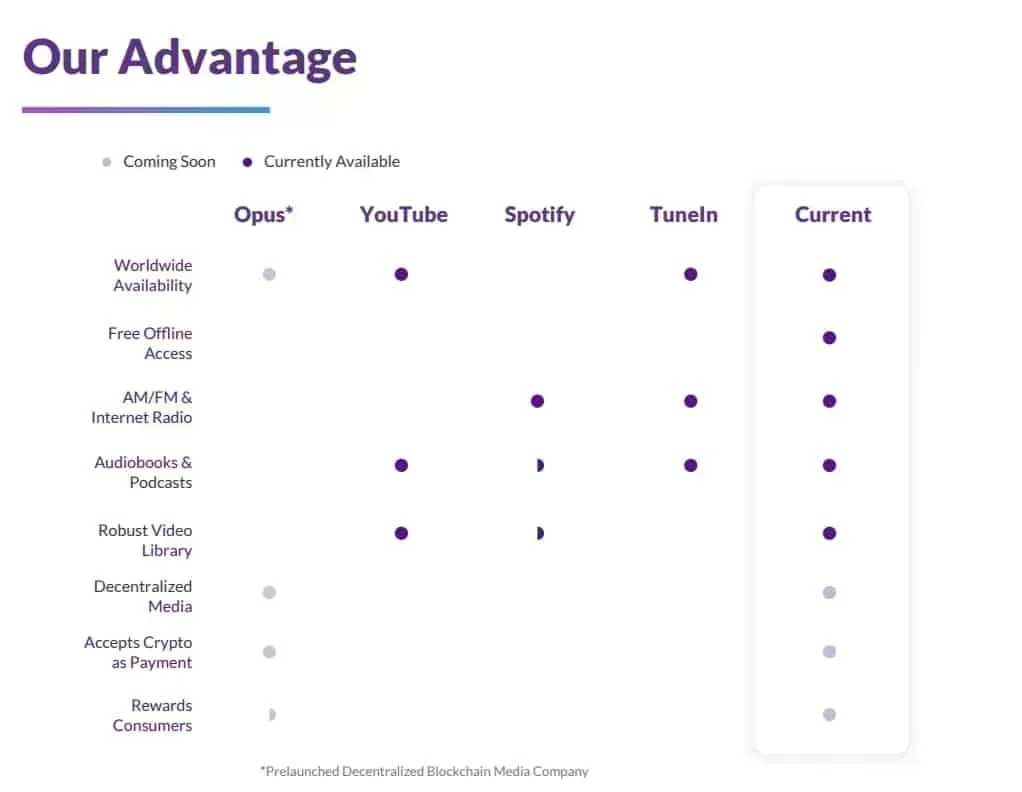 Current (CRNC) - All information about Current ICO (Token Sale) - ICO Drops