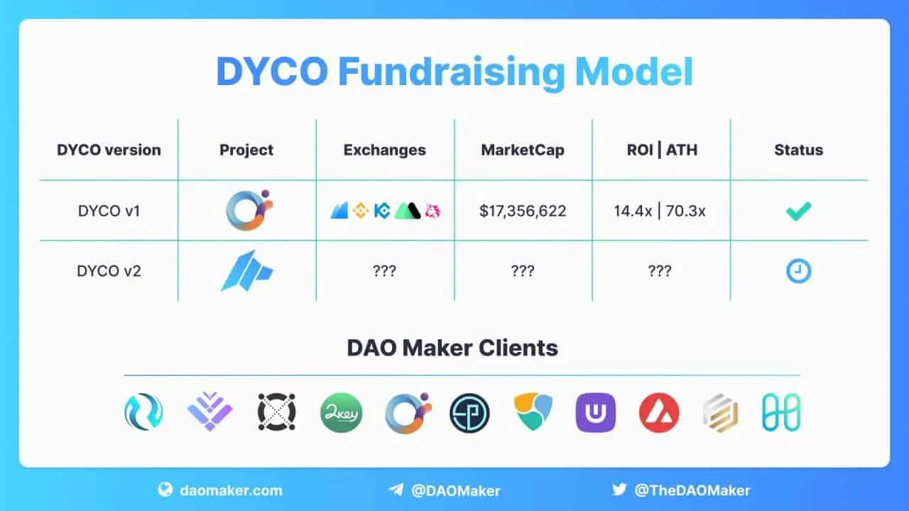 DAO Maker (DAO) - All information about DAO Maker ICO (Token Sale) - ICO  Drops