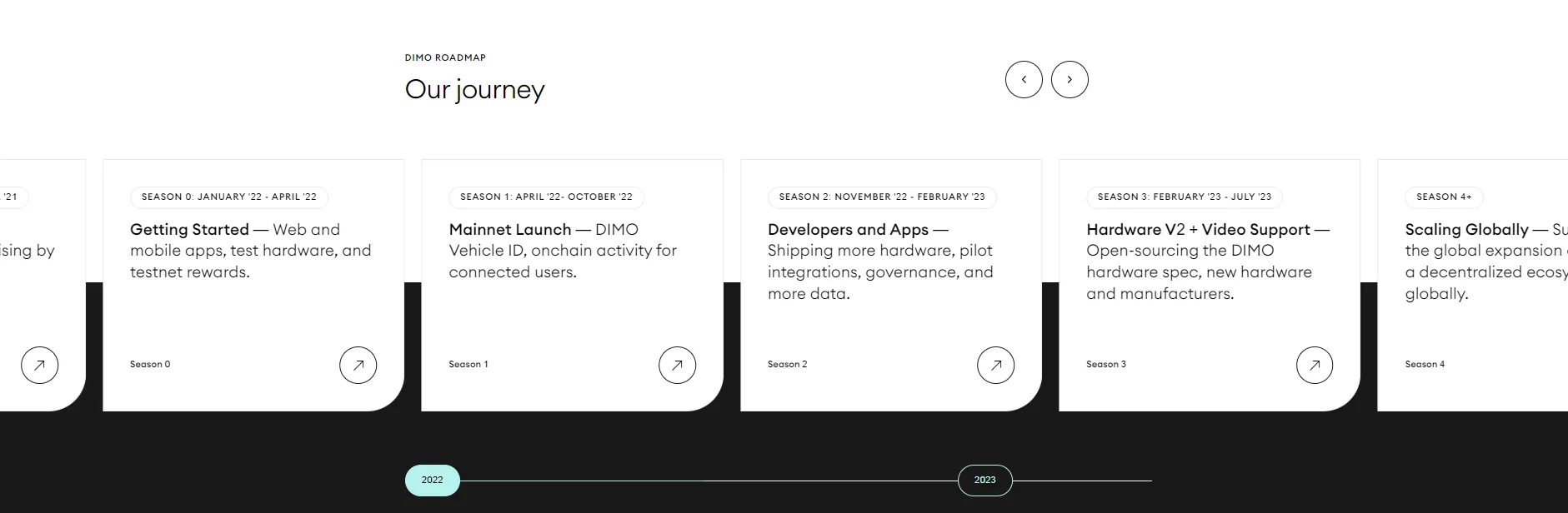 DIMO (DIMO) - All information about DIMO ICO (Token Sale) - ICO Drops