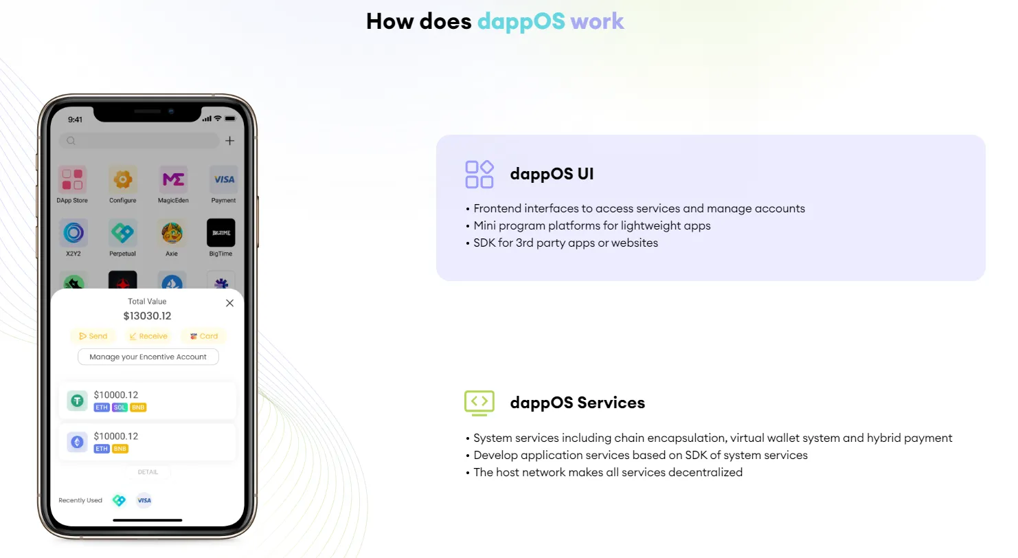 DappOS - All information about DappOS ICO (Token Sale) - ICO Drops