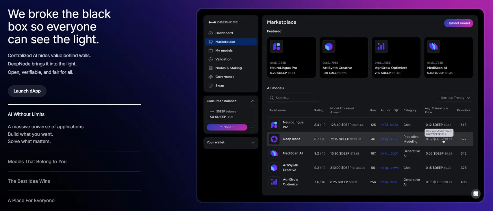 DeepNode AI (DN) - All information about DeepNode AI ICO (Token Sale) - ICO  Drops