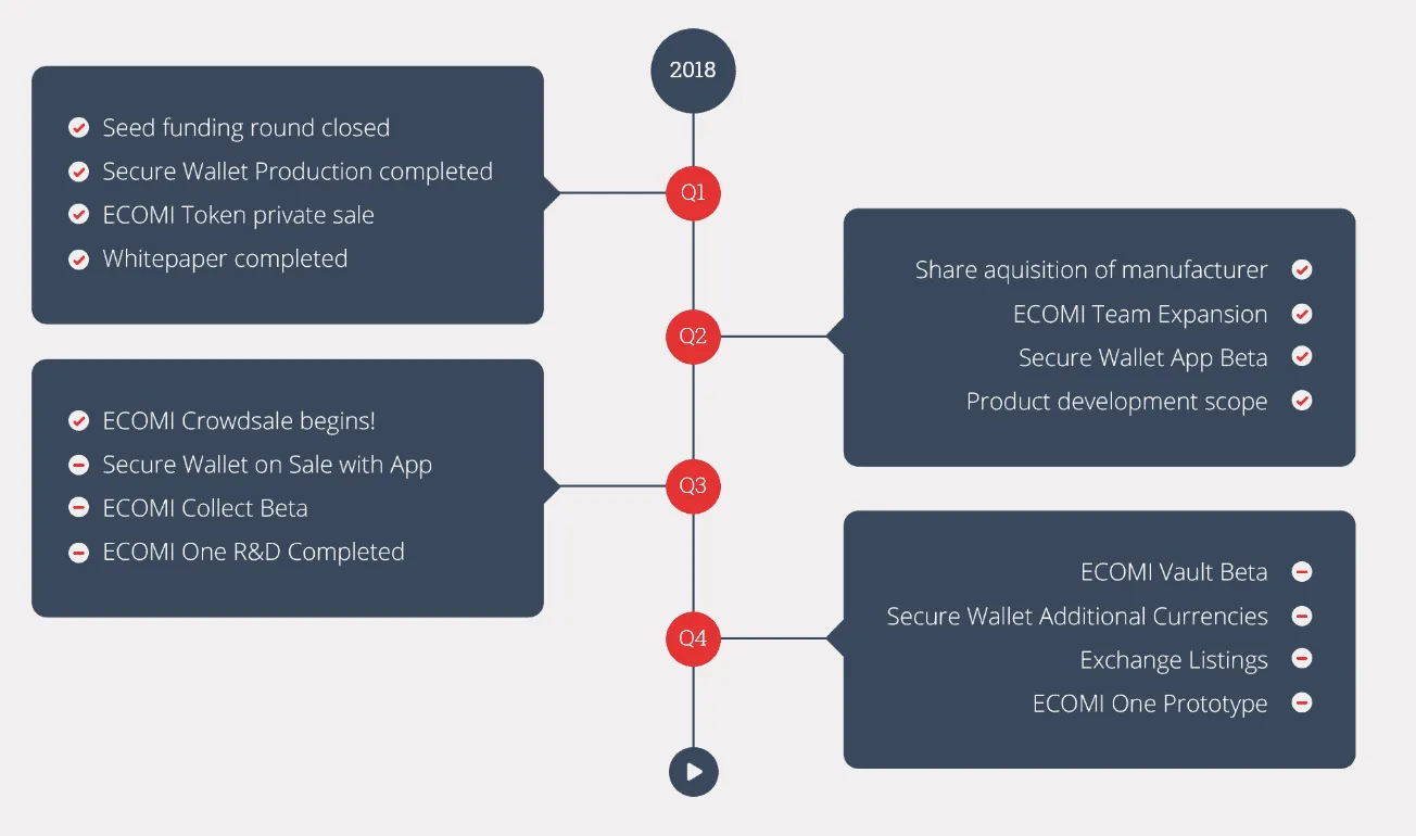 Ecomi (OMI) - All information about Ecomi ICO (Token Sale) - ICO Drops