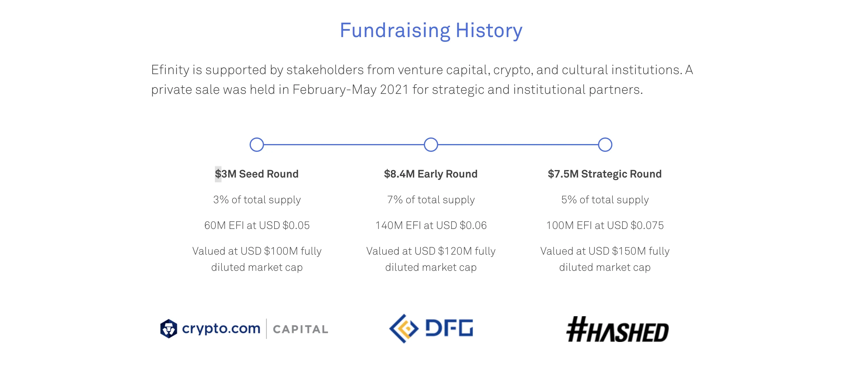 Efinity (EFI) - All information about Efinity ICO (Token Sale) - ICO Drops