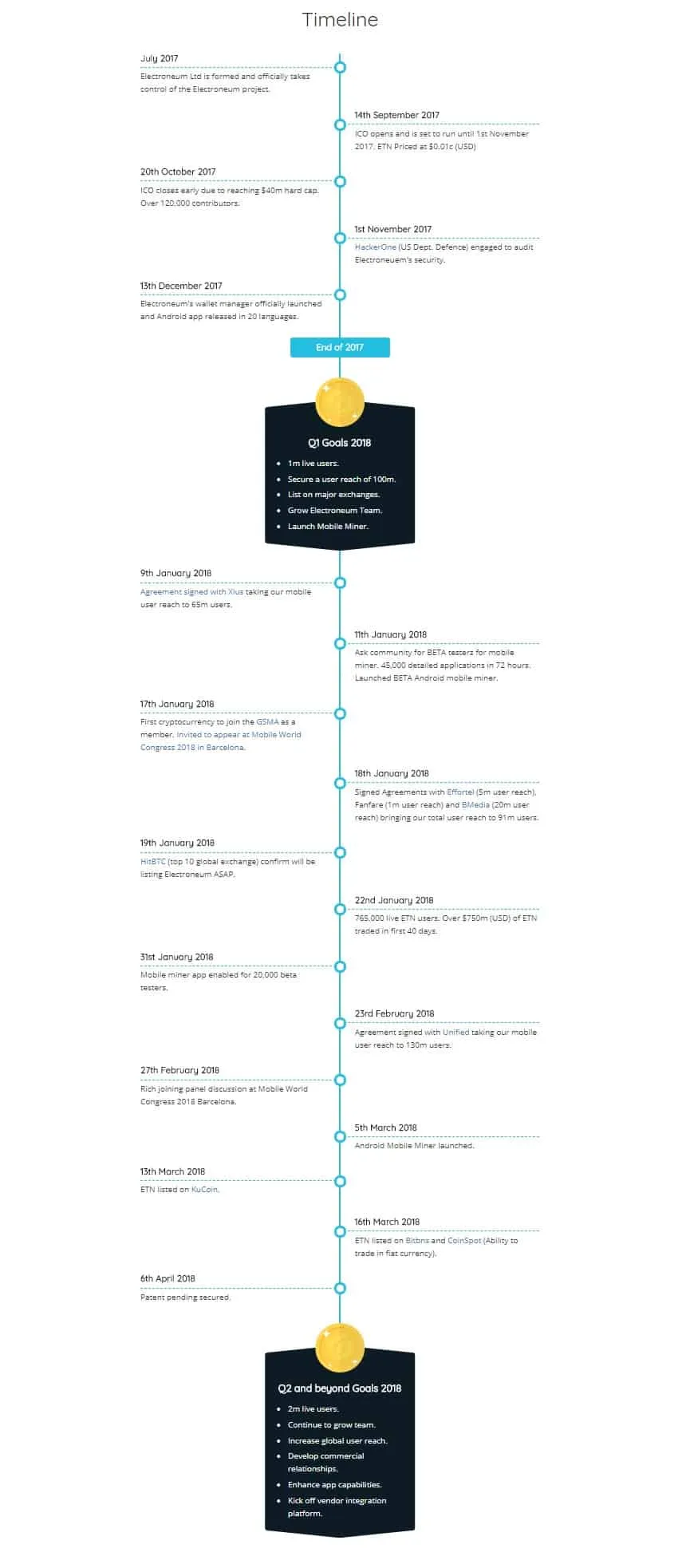 Electroneum (ETN) - All information about Electroneum ICO (Token Sale) -  ICO Drops