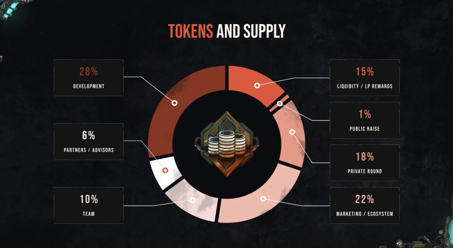 Engines of Fury (FURY) - All information about Engines of Fury ICO (Token  Sale) - ICO Drops