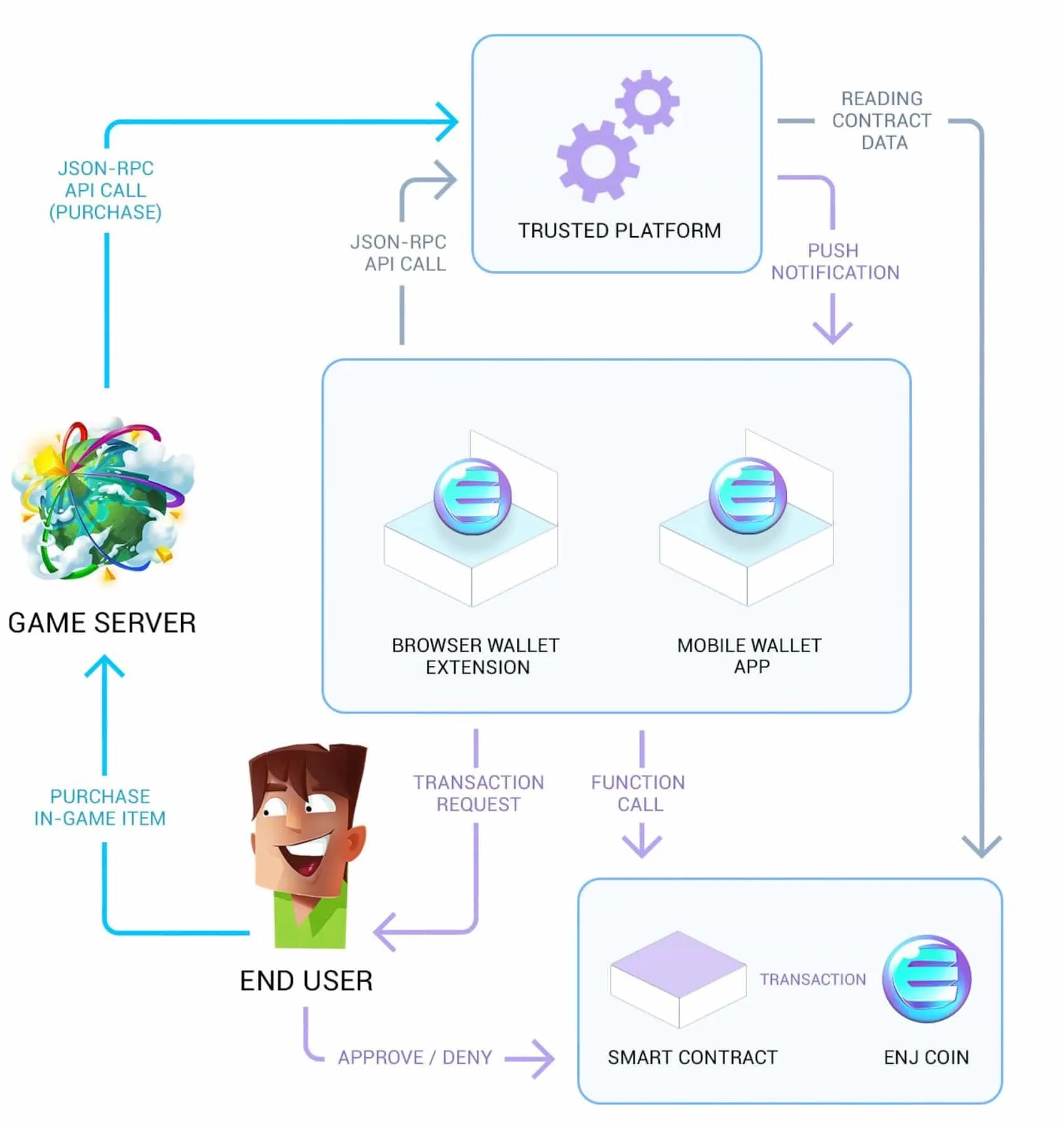 Enjin Coin (ENJ) - All information about Enjin Coin ICO (Token Sale) - ICO  Drops